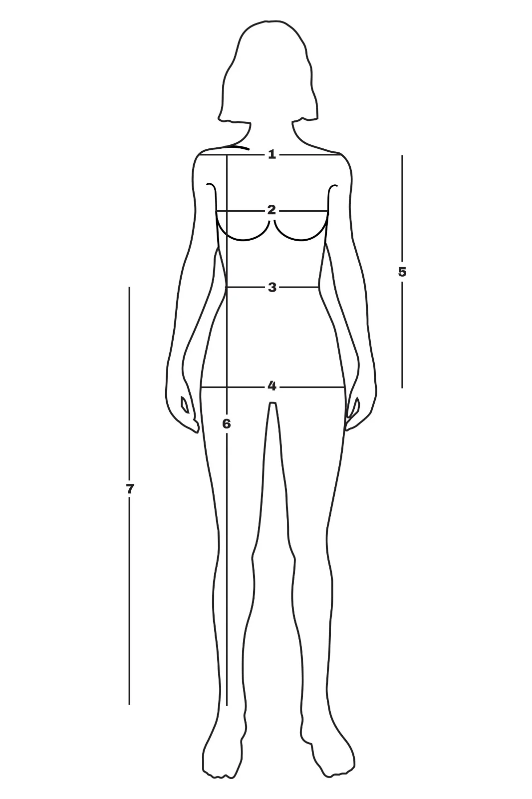 Vodič za uzimanje mjera – ženska silueta s označenim točkama 1–7
